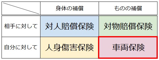 車両保険ピックアップ