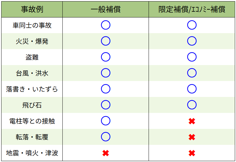 車両保険比較