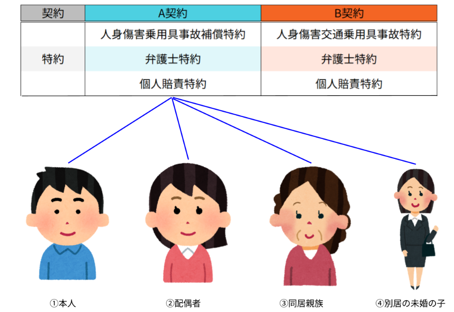 完全重複と不完全重複の説明表2