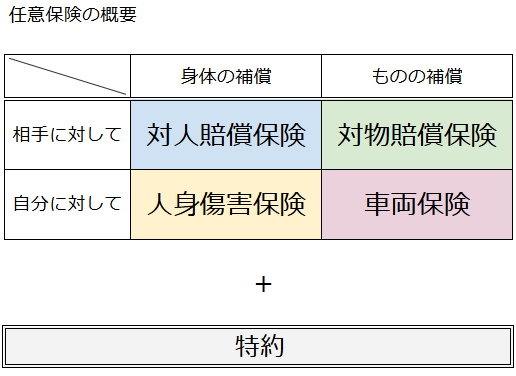 任意保険の概要