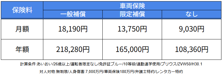 車両保険 保険料比較