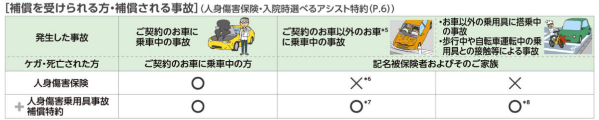 人身傷害の範囲