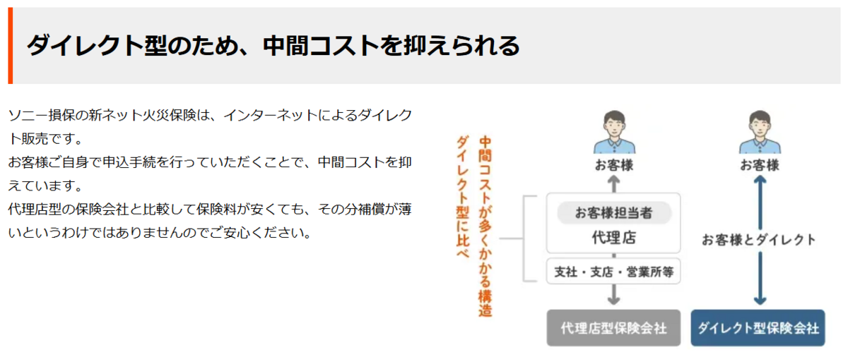 ソニー損保の保険料が安い理由説明のスクリーンショット