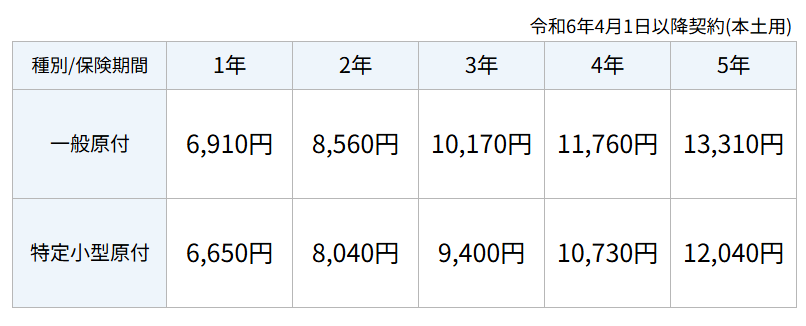 一般原付と特定原付の自賠責保険料比較表