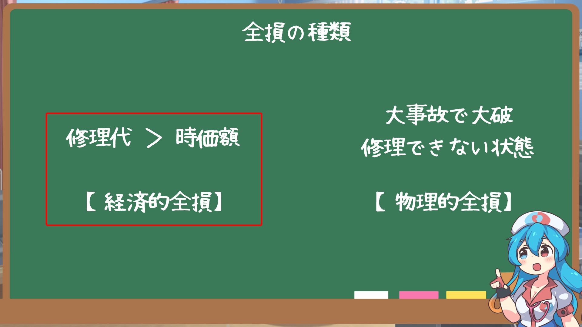 車両保険における「経済的全損」と「物理的全損」の解説