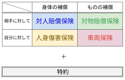 任意保険の図解