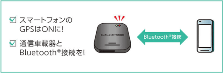 【あいおいニッセイ同和損保】テレマティクス評判の評判は?プラスSを現役保険屋が解説の記事に挿入された車載器の画像3