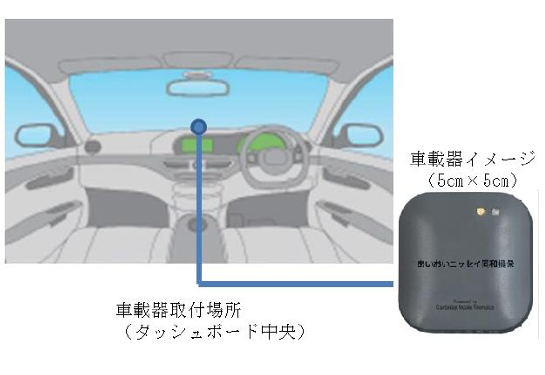 【あいおいニッセイ同和損保】テレマティクス評判の評判は?プラスSを現役保険屋が解説の記事に挿入された車載器の画像