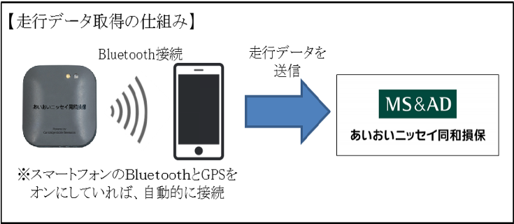【あいおいニッセイ同和損保】テレマティクス評判の評判は?プラスSを現役保険屋が解説の記事に挿入された車載器の画像2