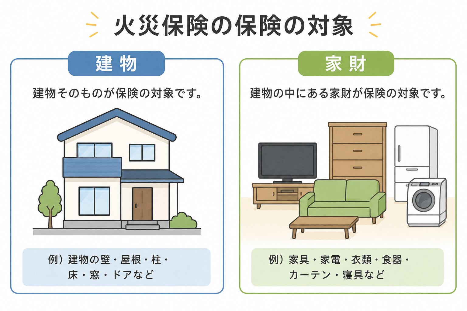 【火災保険】テレビの液晶割れは家財保険で修理できる？現役保険屋の知恵袋ブログの記事に挿入した、家財の説明図